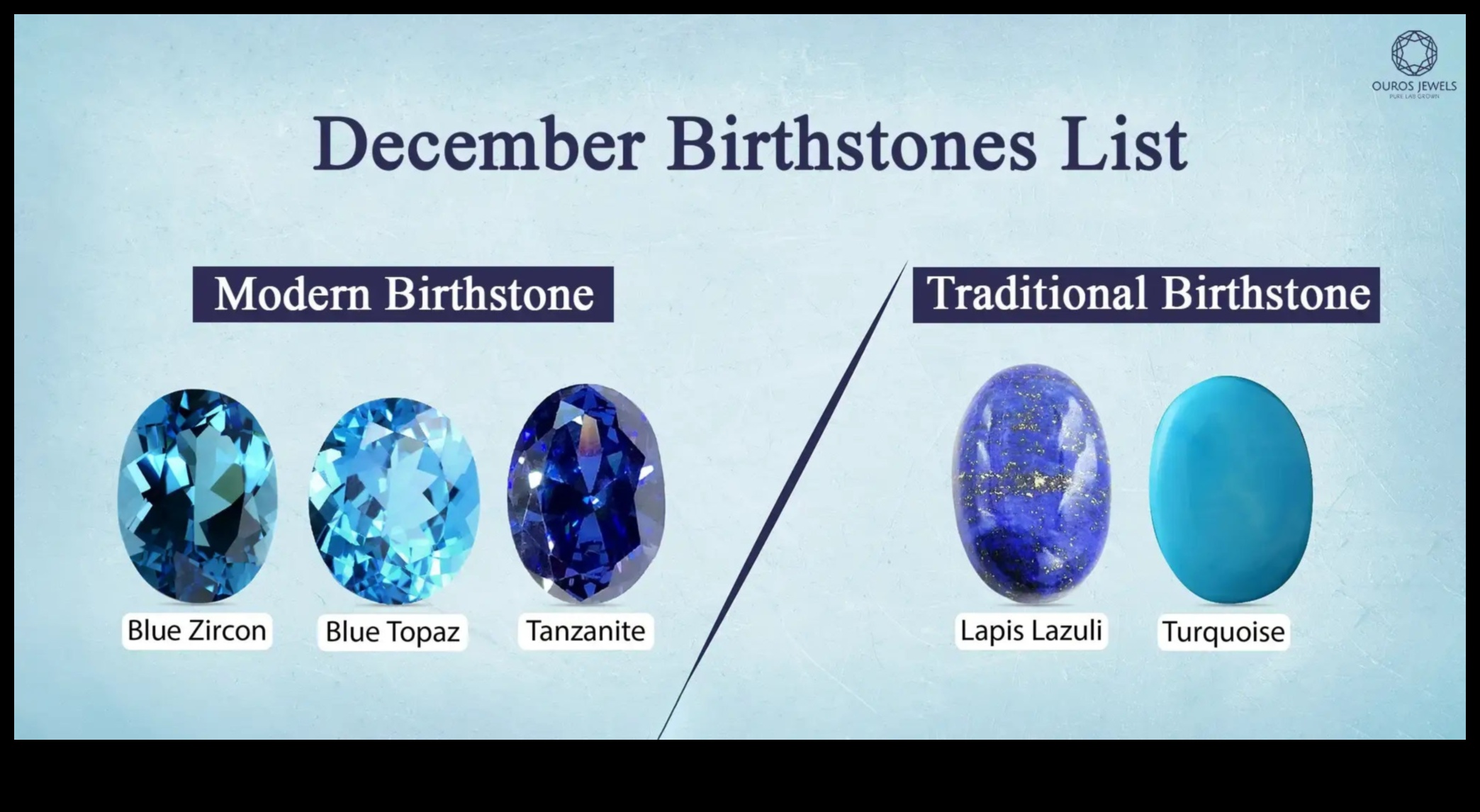 Lapis Lazuli Luster: התקשט את עצמך בעושר כחול רויאל